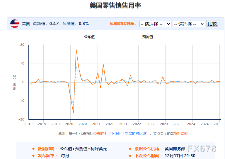 一张图：美国恐怖数据来袭 31个零售关联指标 利多黄金仅10个