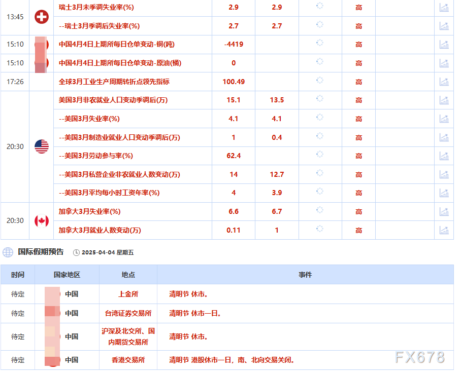 4月4日财经早餐：特朗普关税引发市场大跌，金价自历史高点回落逾2%，油价创两年来最大单日跌幅