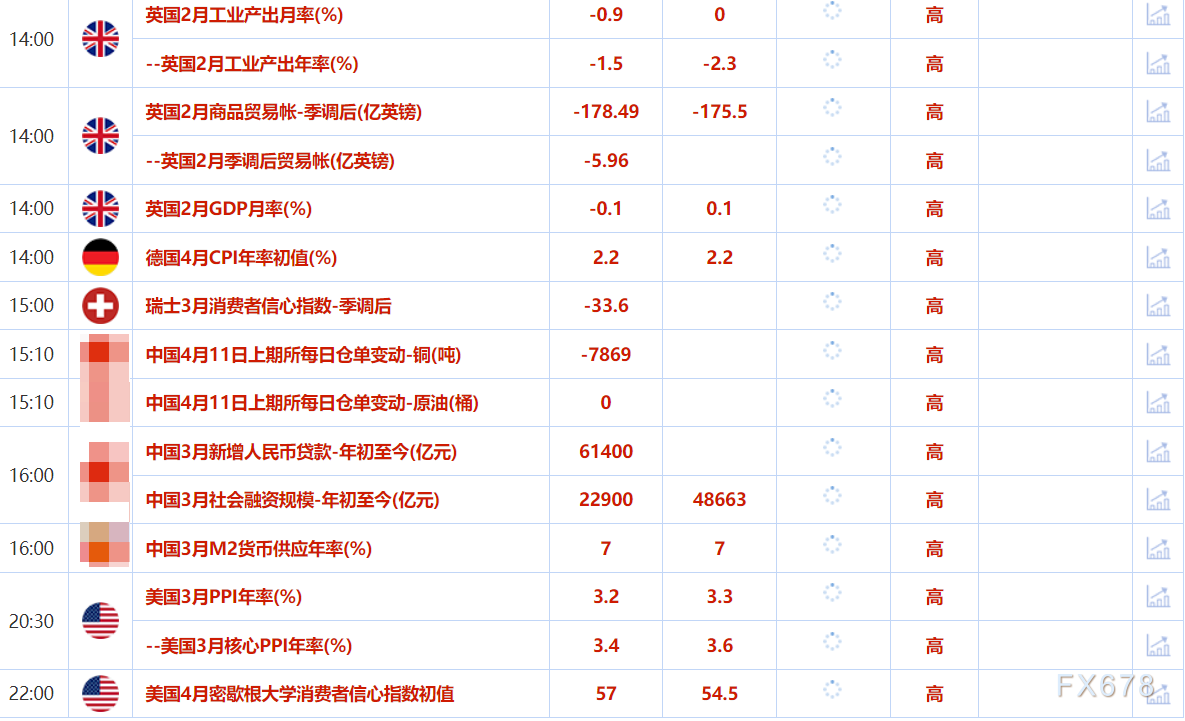 4月11日财经早餐：市场重新评估暂停关税影响，金价刷新历史新高逼近3200，关税阴影笼罩长期美债