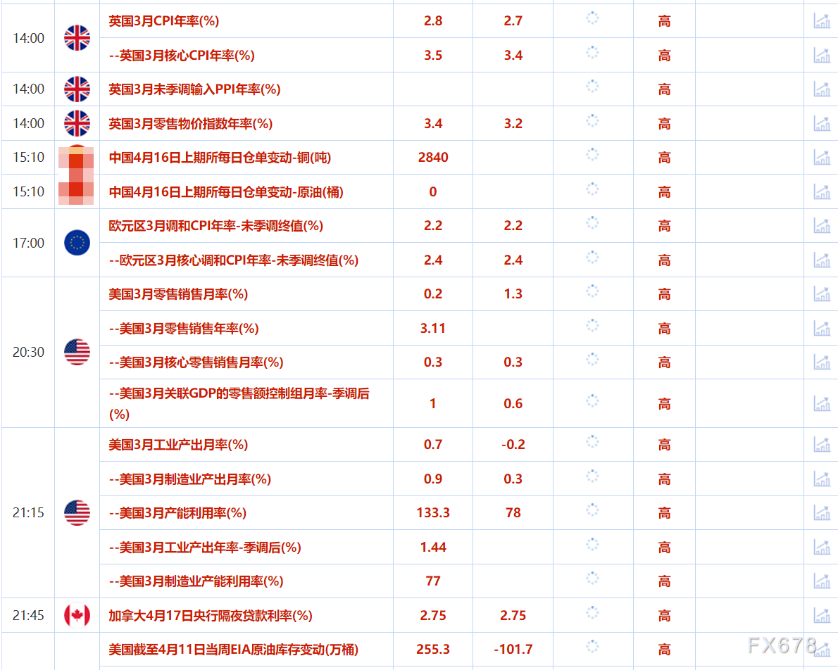 4月16日财经早餐：关税政策反反复复，金价历史高位附近徘徊，特朗普签署行政令调查关键矿物安全风险
