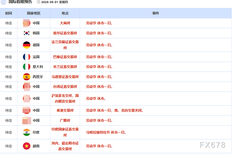 5月1日财经早餐：金价连续第四个月上涨！美乌签署自然资源开发协议，油价创三年半最大单月跌幅