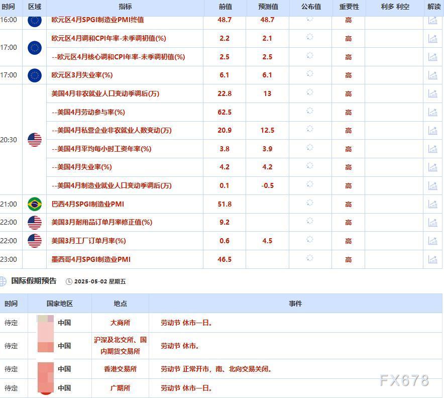 5月2日财经早餐：金价跌至两周低点，美国再制裁伊朗限制油价跌幅，聚焦非农数据