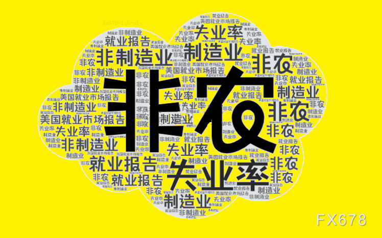 非农夜终极对决：4月数据可能未体现关税影响，数据疲软=黄金暴涨？关注美联储降息预期变化