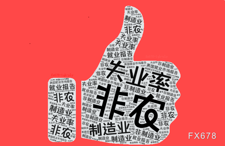 非农超预期触发连锁反应！黄金V型反弹，降息概率&quot;闪崩&quot;！