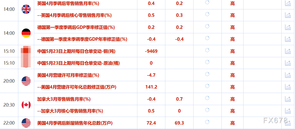 5月23日财经早餐：全球债市动荡，金价3300关口徘徊，OPEC+讨论7月增产，美油测试60美元/桶关口