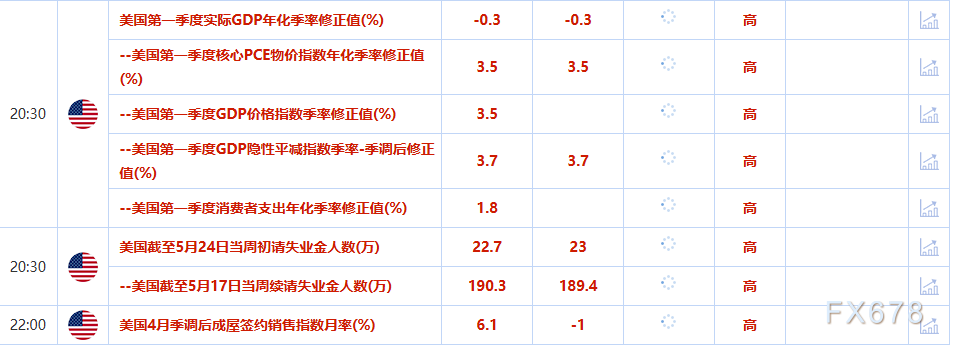 5月29日财经早餐：美联储指出经济衰退风险与日俱增，避险需求支撑金价，OPEC+成员国同意维持产量政策不变