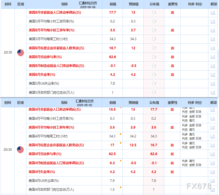 揭底看非农：44个指标揭秘美国就业市场，利多黄金19个