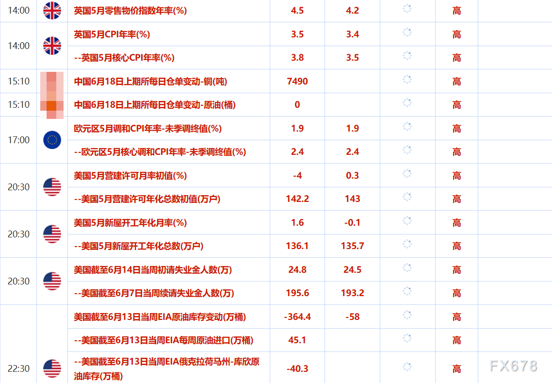 6月18日财经早餐：哈梅内伊喊话永不妥协！金价逼近3400美元/盎司，API库存下降超1000万桶，聚焦EIA数据