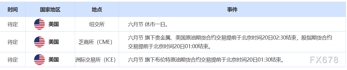 6月19日财经早餐：鲍威尔“高通胀”表态限制金价涨幅，特朗普或已批准对伊朗攻击计划，聚焦英国央行决议