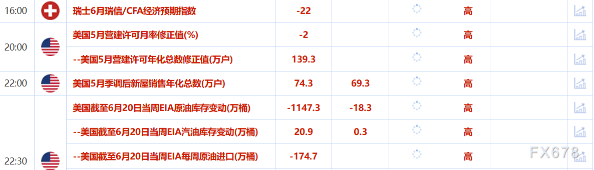 6月25日财经早餐：避险需求削弱，金价触及两周最低，聚焦鲍威尔参议院半年度政策报告证词