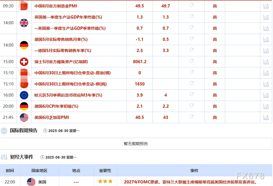 6月30日财经早餐：美国与G7成员达成贸易协议，金价创一个月新低，OPEC+计划在8月增产拖累油价