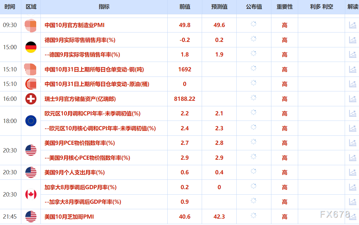 10月31日财经早餐：市场评估贸易谈判效果，金价重回4000上方，油价持稳静待OPEC+会议
