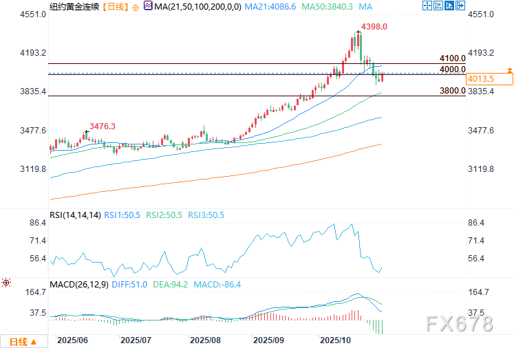 黄金和白银价格走高，各国央行继续增持黄金