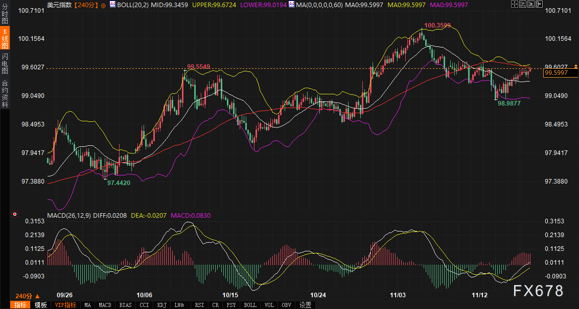 美债、美元、黄金的传导链紧绷,第一张牌会倒向何方?