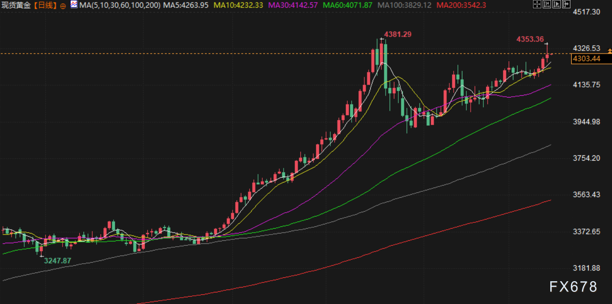 12月15日财经早餐:警惕地缘风险拉爆金价,美乌继续商讨“和平计划”,供应过剩担忧令油价下挫
