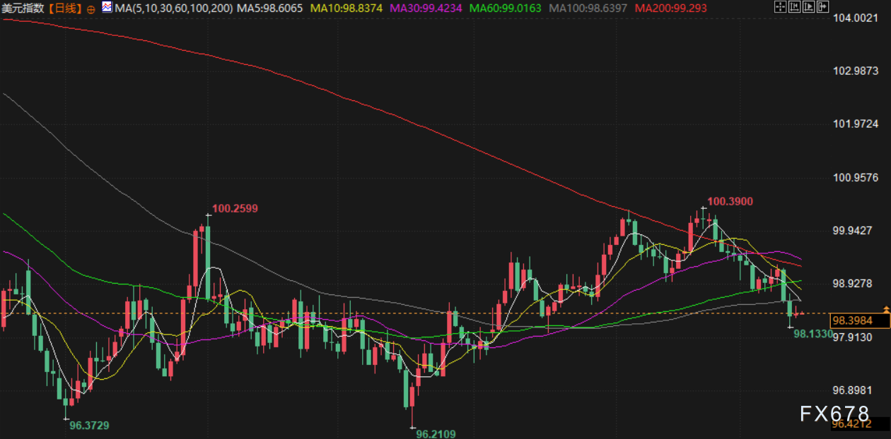 12月15日财经早餐:警惕地缘风险拉爆金价,美乌继续商讨“和平计划”,供应过剩担忧令油价下挫