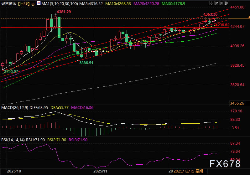 CPI爆冷利好降息?黄金犹豫上涨背后的多空博弈