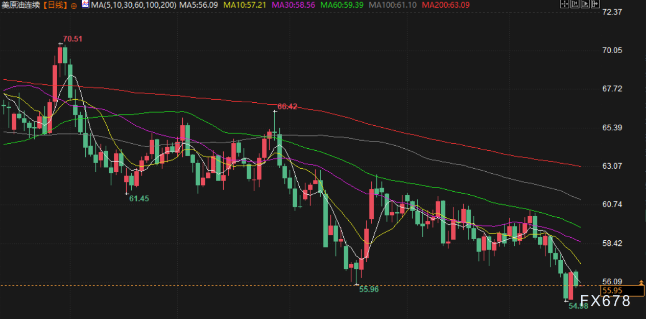 12月19日财经早餐:美通胀数据提振降息预期,金价小幅回落坚守4330,原油权衡地缘影响