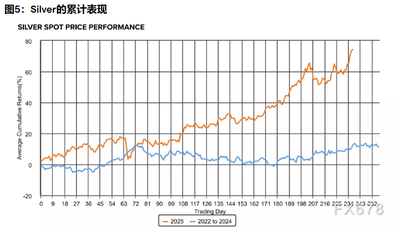 2026三大资产剧本：黄金剑指5000，白银狂暴牛市，原油坠落熊市