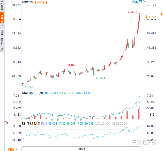2026三大资产剧本：黄金剑指5000，白银狂暴牛市，原油坠落熊市