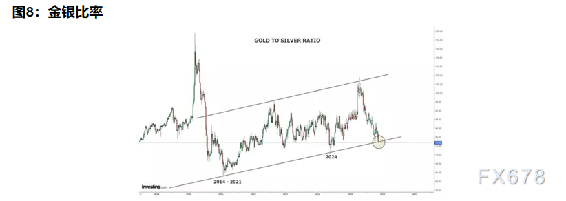 2026三大资产剧本：黄金剑指5000，白银狂暴牛市，原油坠落熊市