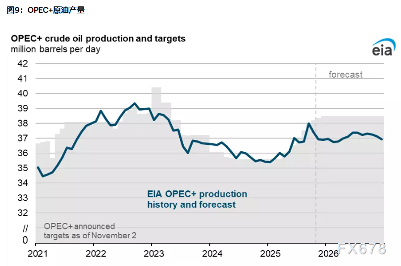 2026三大资产剧本：黄金剑指5000，白银狂暴牛市，原油坠落熊市