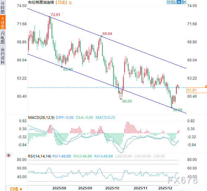 2026三大资产剧本：黄金剑指5000，白银狂暴牛市，原油坠落熊市