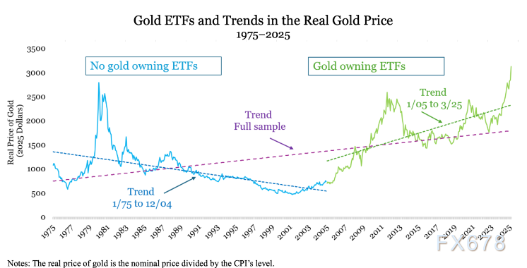 2026年黄金展望：看涨逻辑与价格趋势深度解析