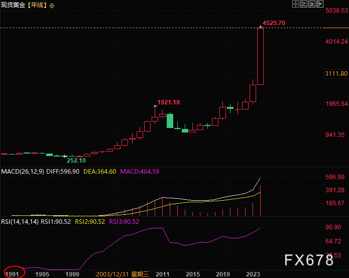 2026年黄金展望：看涨逻辑与价格趋势深度解析