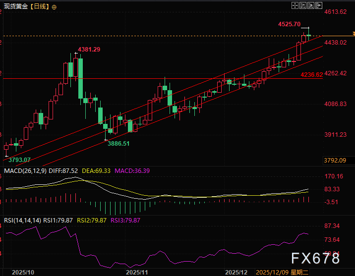 2026年黄金展望：看涨逻辑与价格趋势深度解析