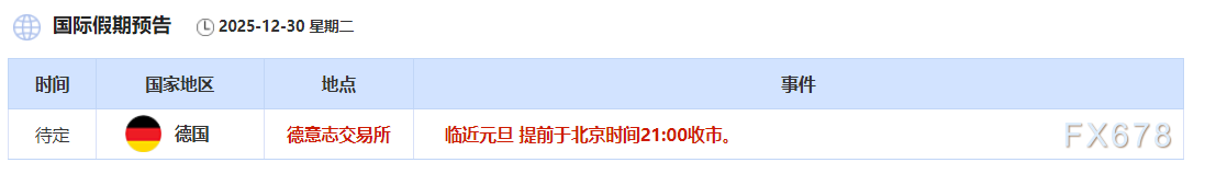 12月30日财经早餐：投资者年末获利了结，黄金回调，白银下挫近9%，地缘风险支撑油价