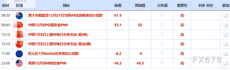 1月5日财经早餐:美政府袭击委内瑞拉,避险需求支撑金价走高,OPEC+第一季度暂停原油增产