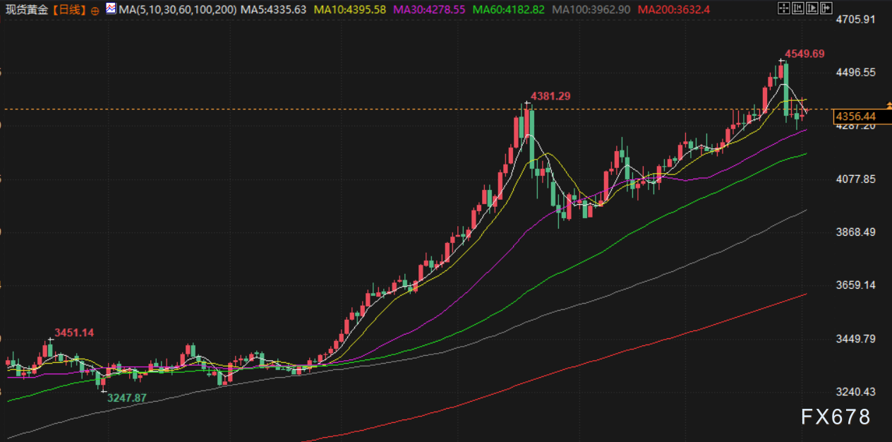 1月5日财经早餐:美政府袭击委内瑞拉,避险需求支撑金价走高,OPEC+第一季度暂停原油增产