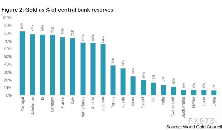 当黄金不再只为避险：2026年，在AI叙事与央行重构中寻找新的价格锚点