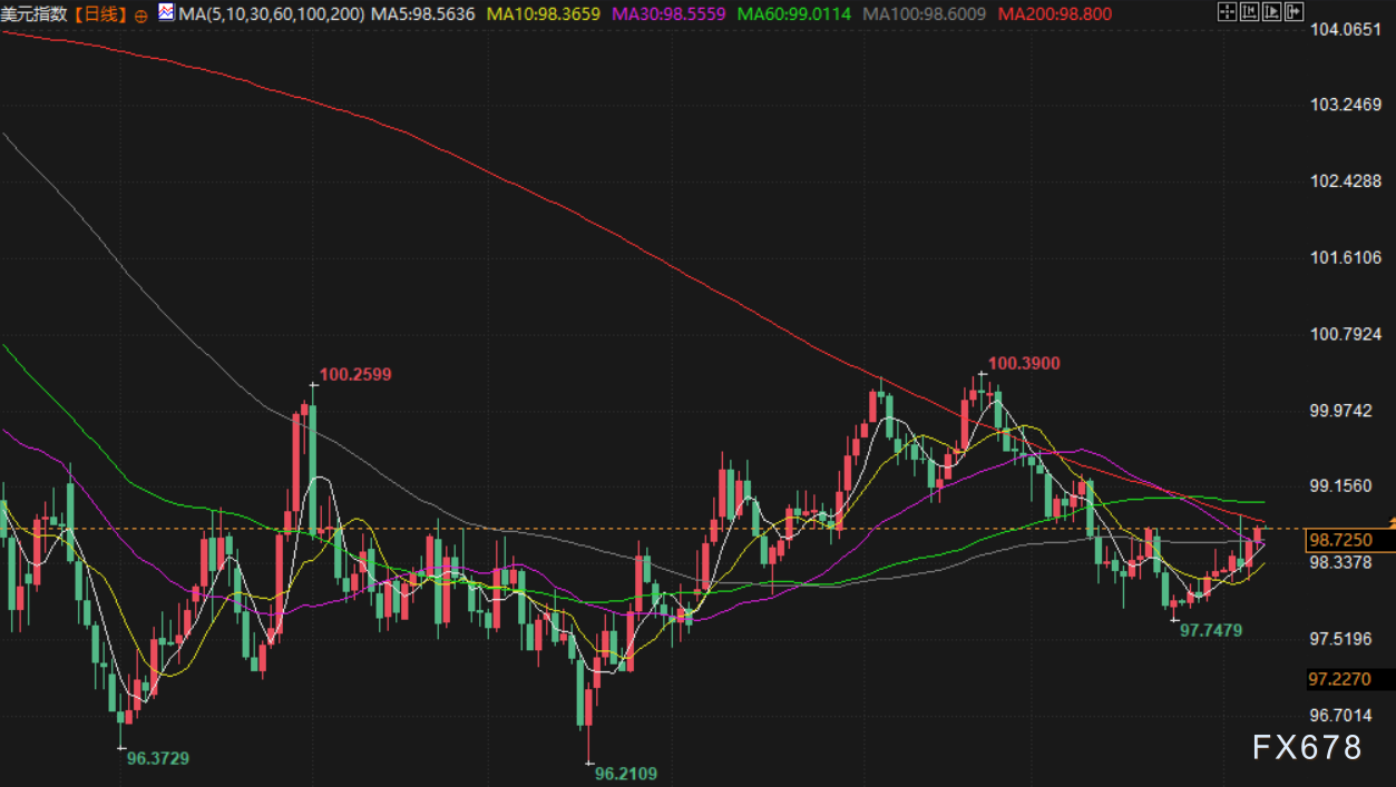 1月8日财经早餐：投资者获利了结限制金价涨幅，油价消化特朗普委内瑞拉石油协议，静待非农数据