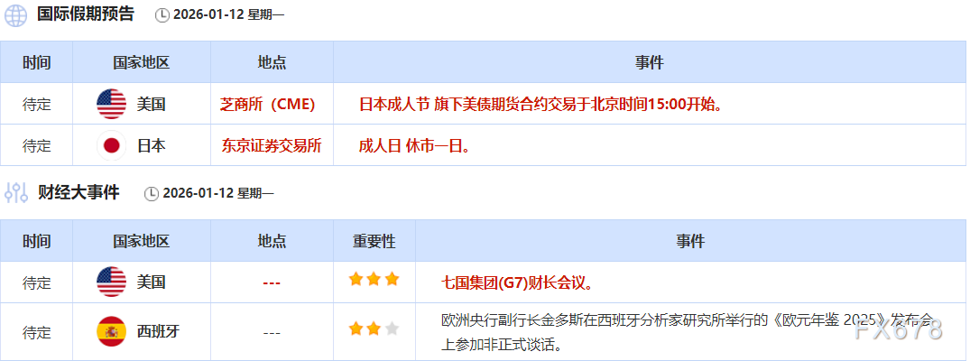 1月12日财经早餐：以军空袭黎巴嫩真主党地下设施，金价高位坚守4530，供应担忧提振油价走高