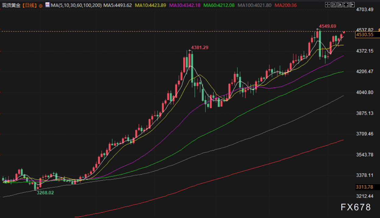 1月12日财经早餐：以军空袭黎巴嫩真主党地下设施，金价高位坚守4530，供应担忧提振油价走高