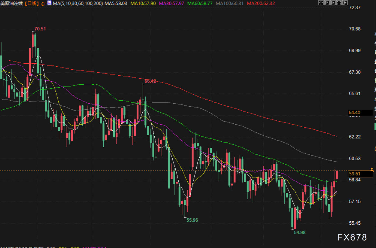 1月12日财经早餐：以军空袭黎巴嫩真主党地下设施，金价高位坚守4530，供应担忧提振油价走高