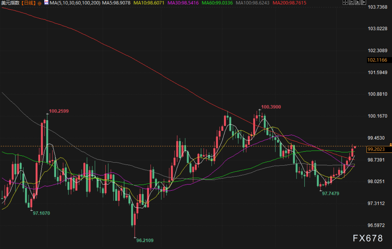 1月12日财经早餐：以军空袭黎巴嫩真主党地下设施，金价高位坚守4530，供应担忧提振油价走高