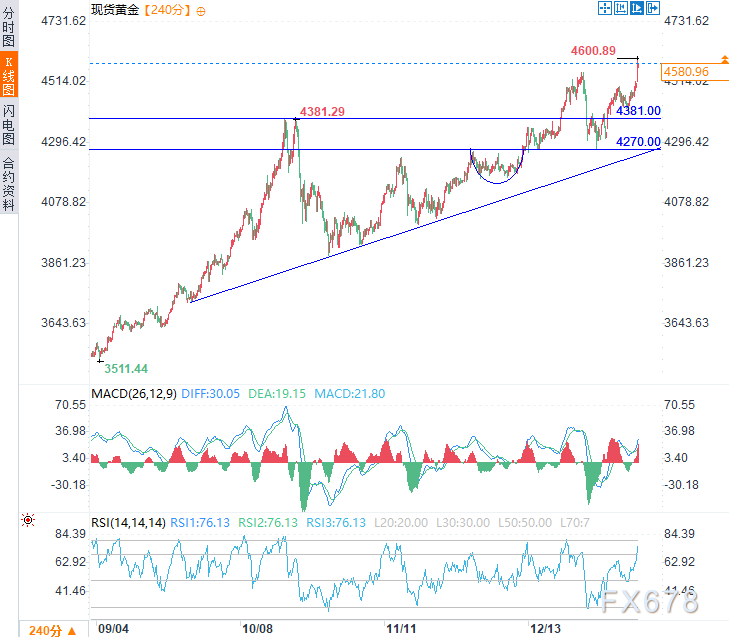 地缘政治与降息预期掀起贵金属风暴！黄金白银比翼双飞，共创新高
