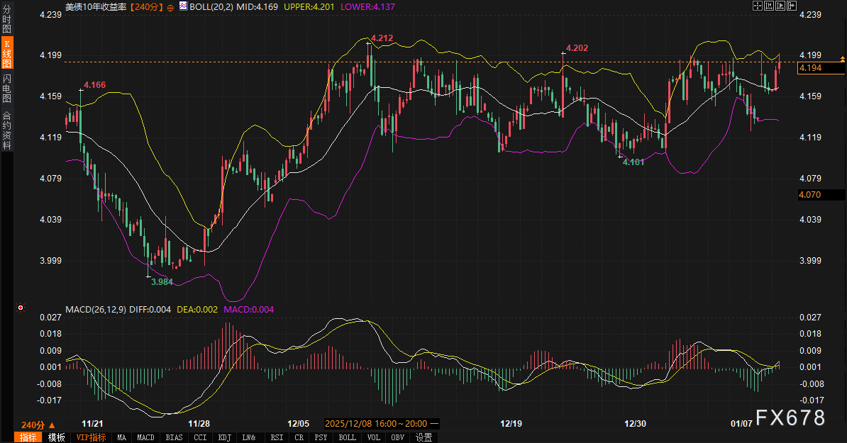 政斗火烧联储，美元与美债“分家”，黄金破4600，美元、美债、黄金如何变盘？