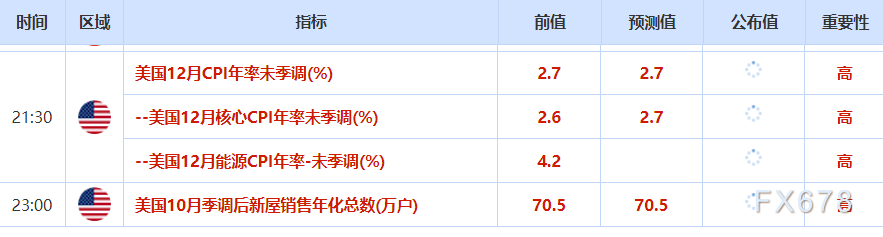 1月13日财经早餐：地缘紧张+鲍威尔被调查不确定性，金价刷新历史新高，油价攀升至七周高位