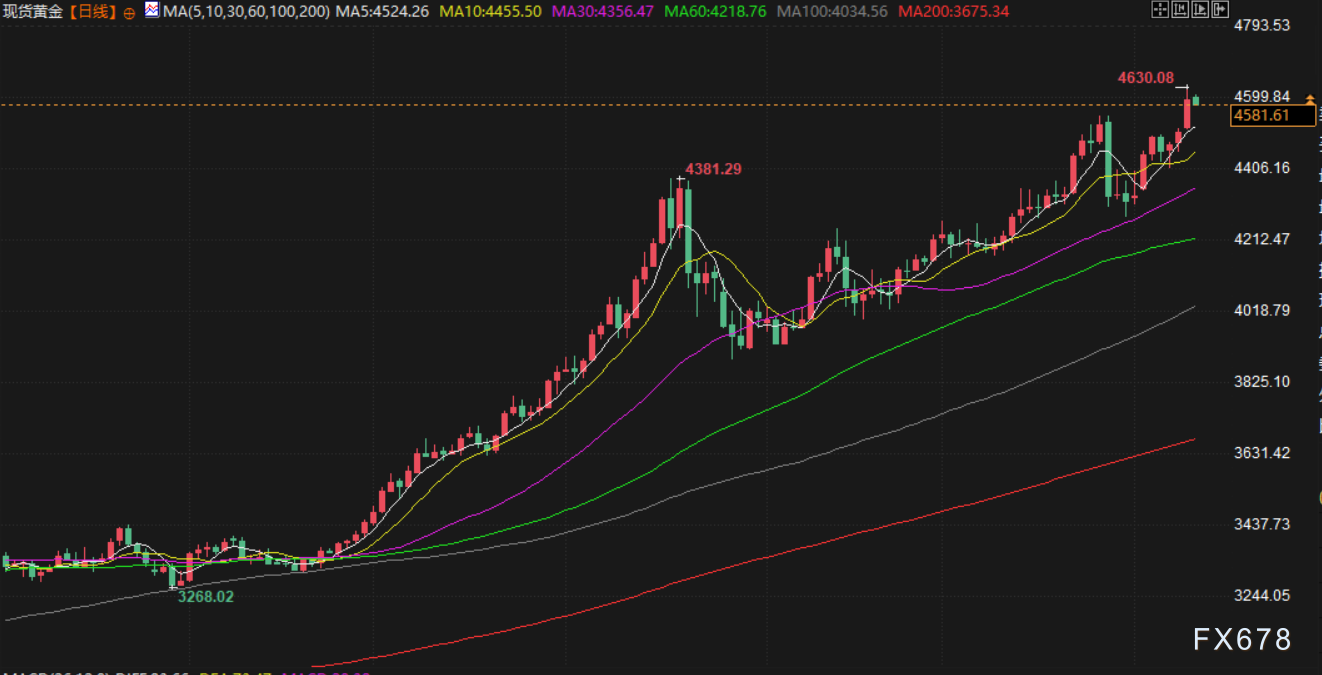1月13日财经早餐：地缘紧张+鲍威尔被调查不确定性，金价刷新历史新高，油价攀升至七周高位