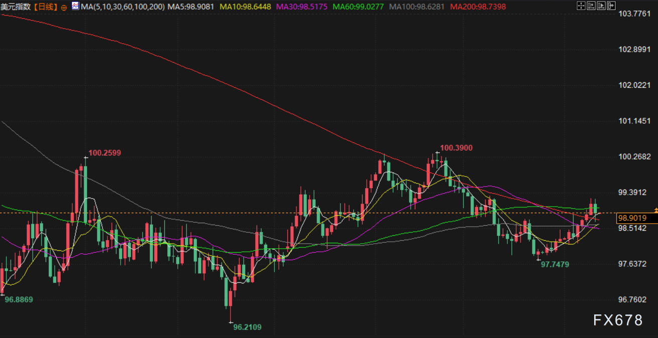 1月13日财经早餐：地缘紧张+鲍威尔被调查不确定性，金价刷新历史新高，油价攀升至七周高位