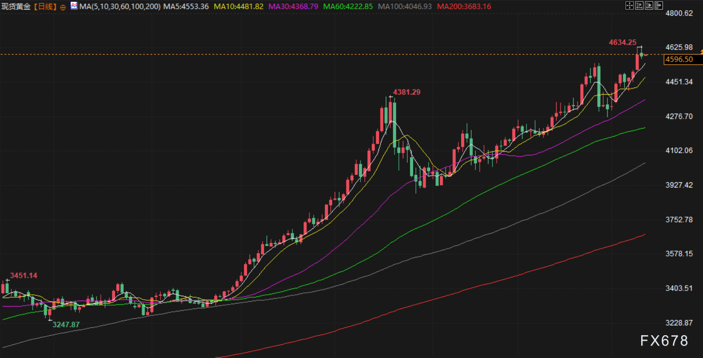 1月14日财经早餐：美国通胀数据巩固美联储降息预期，黄金白银双双创历史新高，油价涨超2%