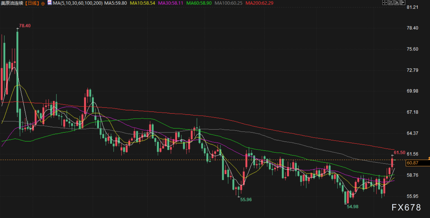 1月14日财经早餐：美国通胀数据巩固美联储降息预期，黄金白银双双创历史新高，油价涨超2%