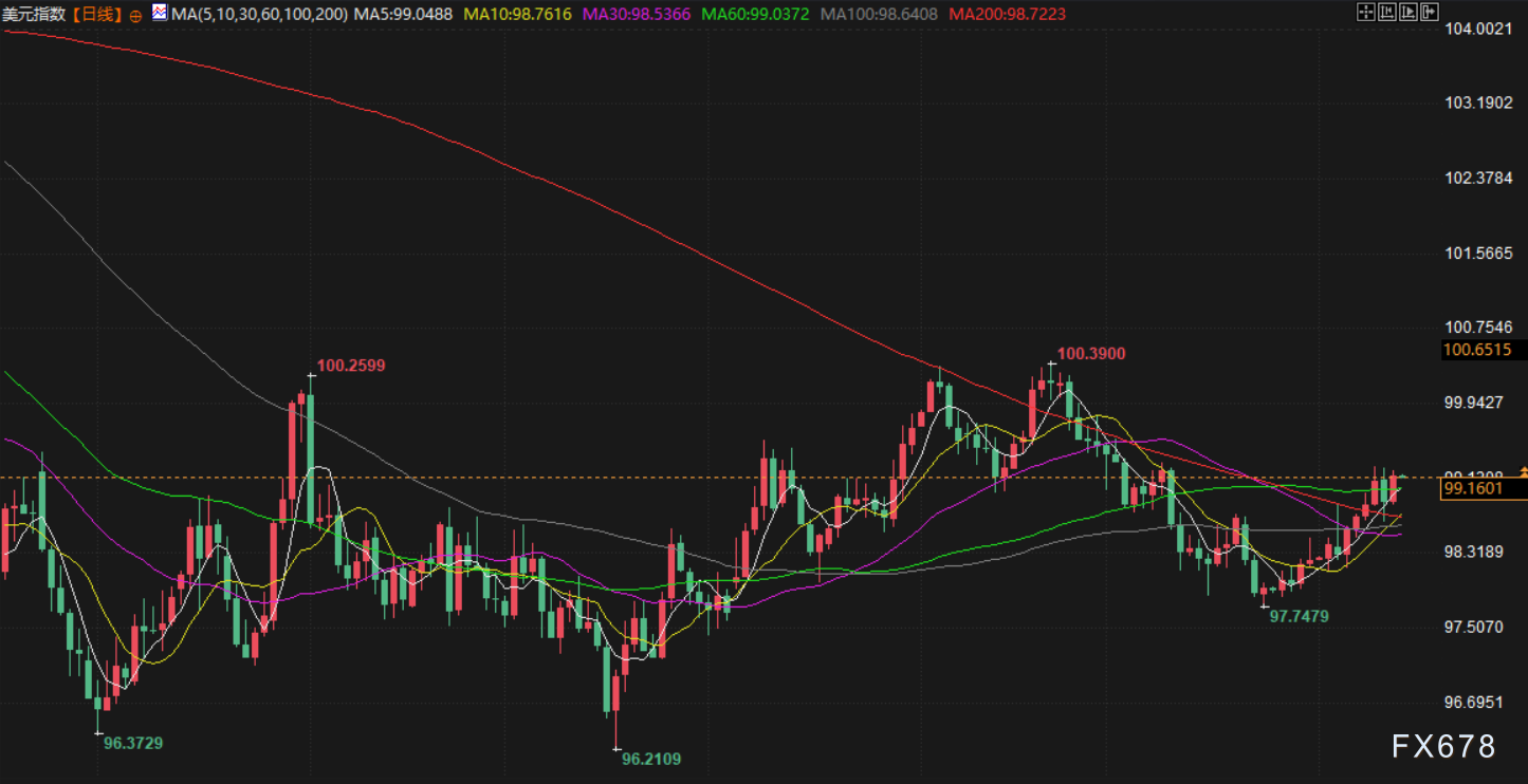 1月14日财经早餐：美国通胀数据巩固美联储降息预期，黄金白银双双创历史新高，油价涨超2%