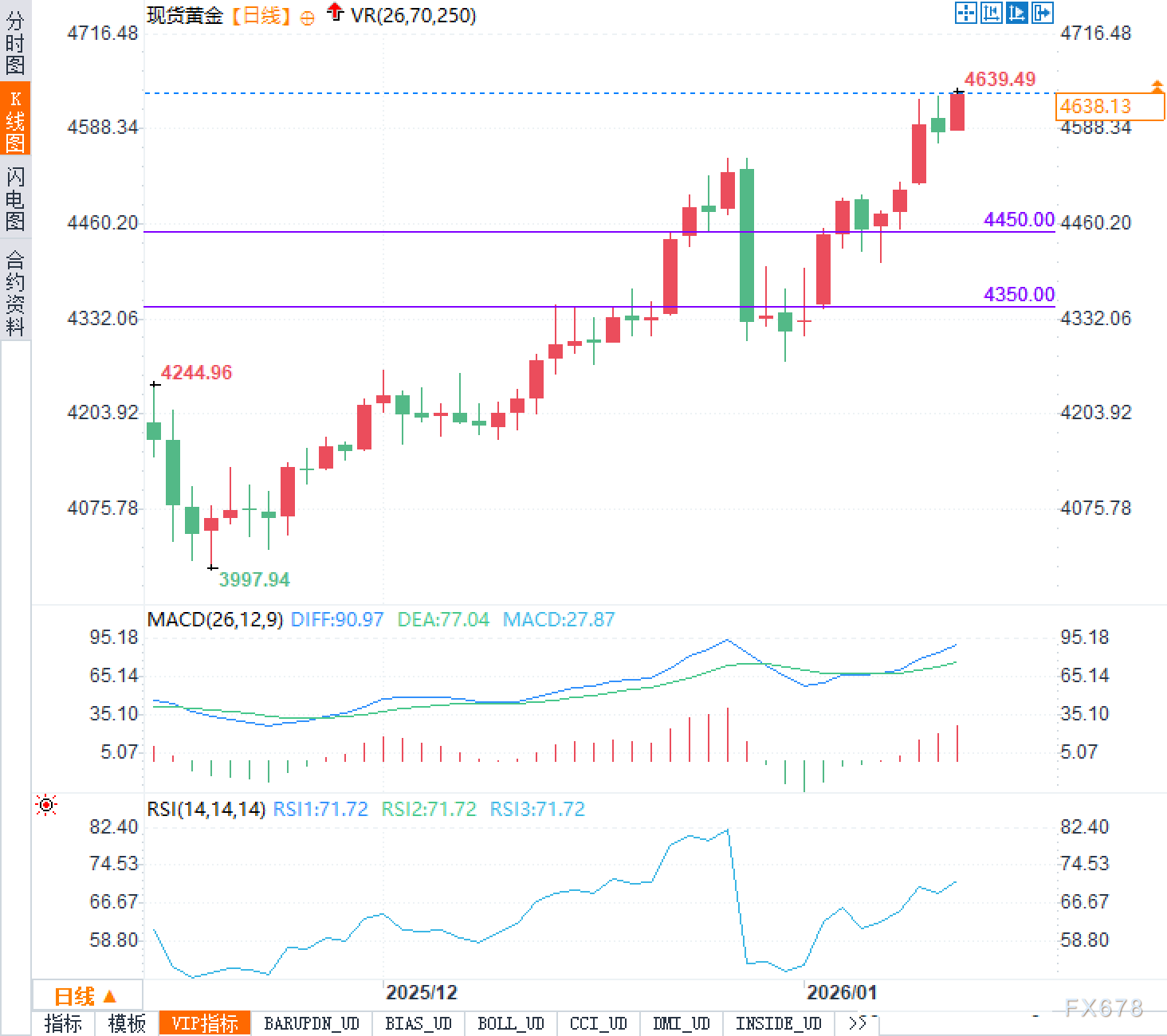 黄金在飞!续创历史新高:谁在疯狂买入?又怕什么?