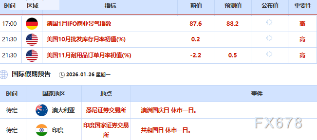 1月26日财经早餐：避险情绪高涨，金价剑指5050关口，地缘支撑油价走高