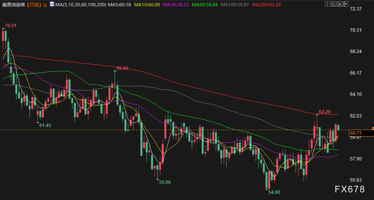 1月26日财经早餐：避险情绪高涨，金价剑指5050关口，地缘支撑油价走高